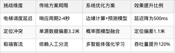 表格图片