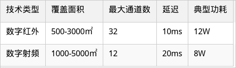 表格图片