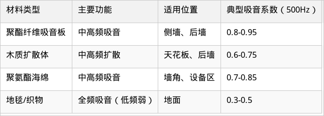 表格图片