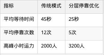 表格图片